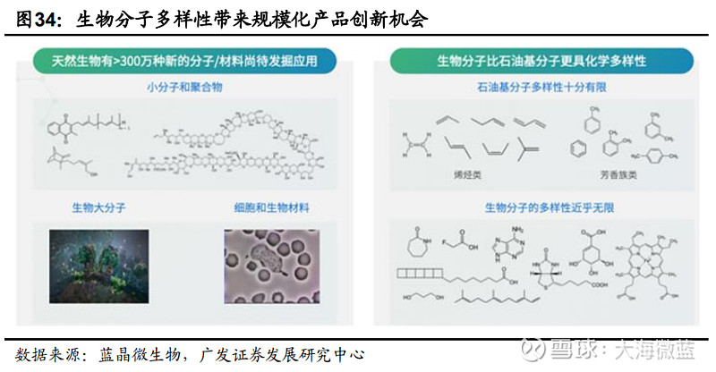 生物基材料产业链及相关概念股