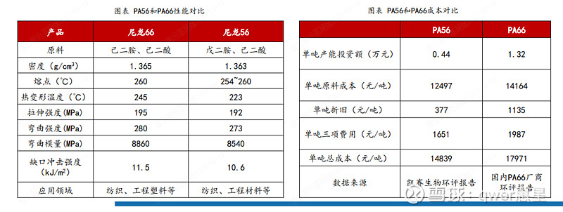 星湖科技发力生物基新材料 估值逻辑新思考