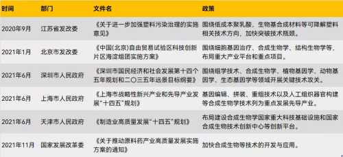 把微生物变成工具分几步?